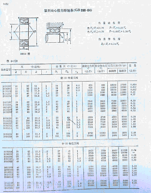 双列向心推力球轴承56000型.gif