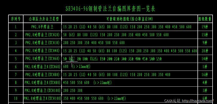 PN2.0法兰图库一览表.JPG