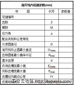 参数设置