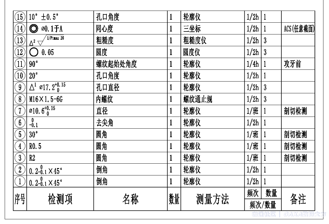 以明细表为蓝本_增加气泡图功能并与标注项关联_自动列出检测控制清单-清单.png.png