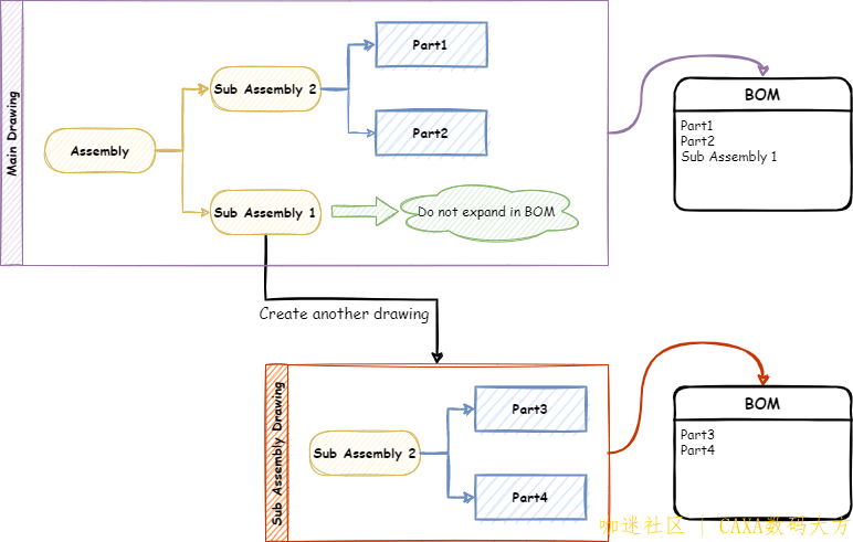 1677278860_SubAssemblyinCAXA.drawio.png.1f1457cdc8f62d604ff04d2b489683bb.png