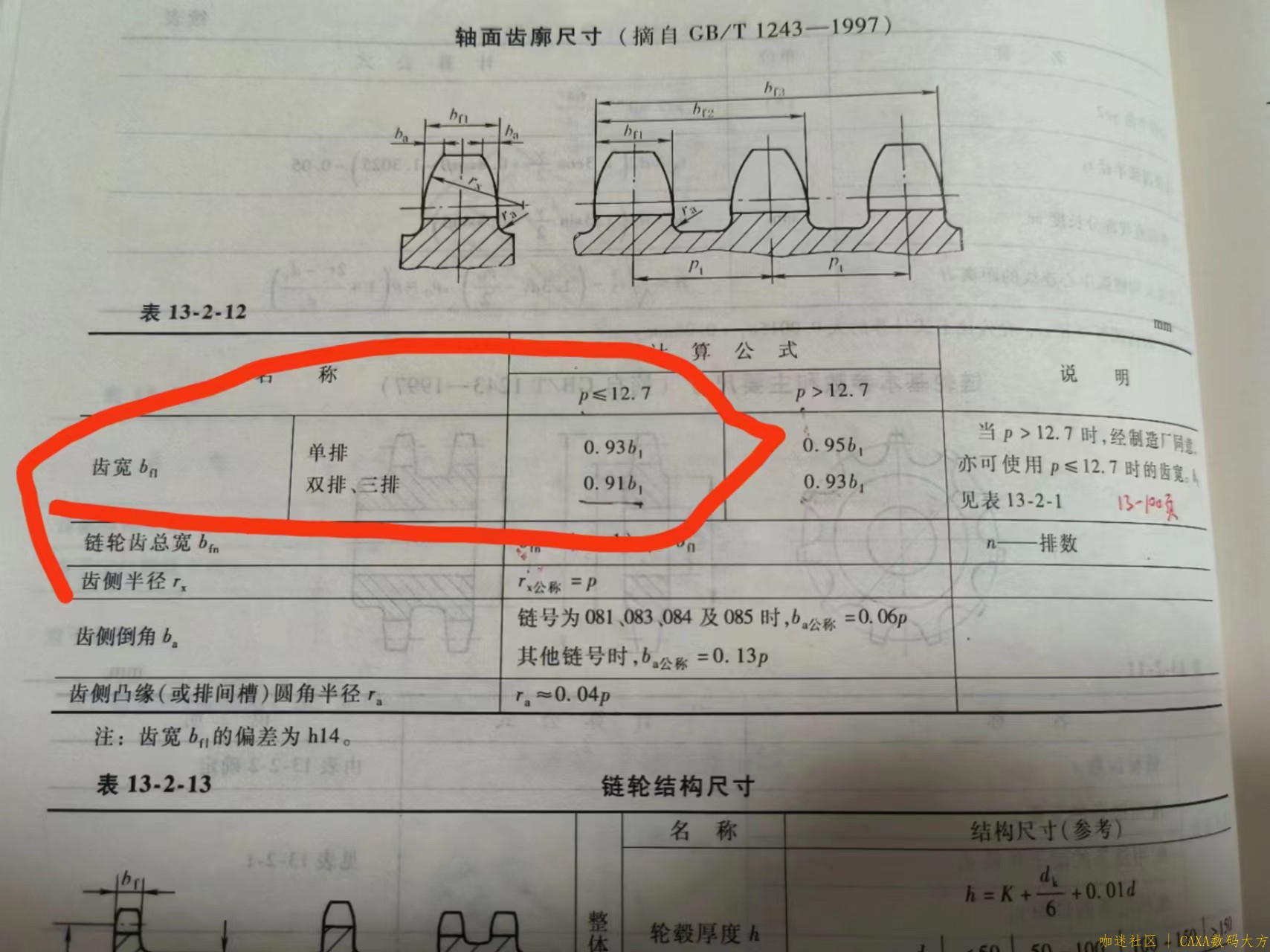 链轮齿宽计算公式