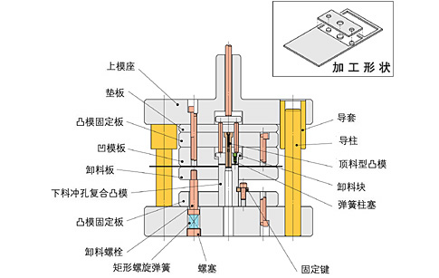 下料冲孔复合模.jpg