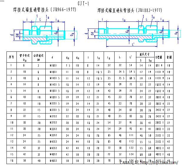 GJT-1焊接式端直通管接头系列尺寸.jpg