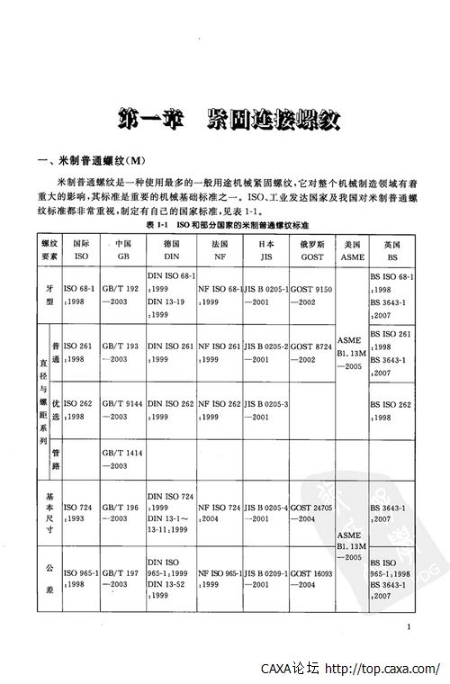 公制、美制和英制螺纹标准手册 (第三版)-13.jpg