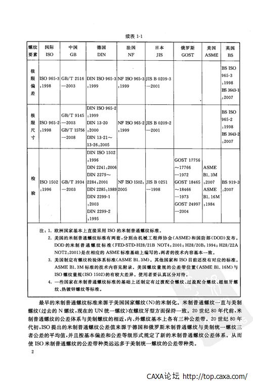 公制、美制和英制螺纹标准手册 (第三版)-14.jpg