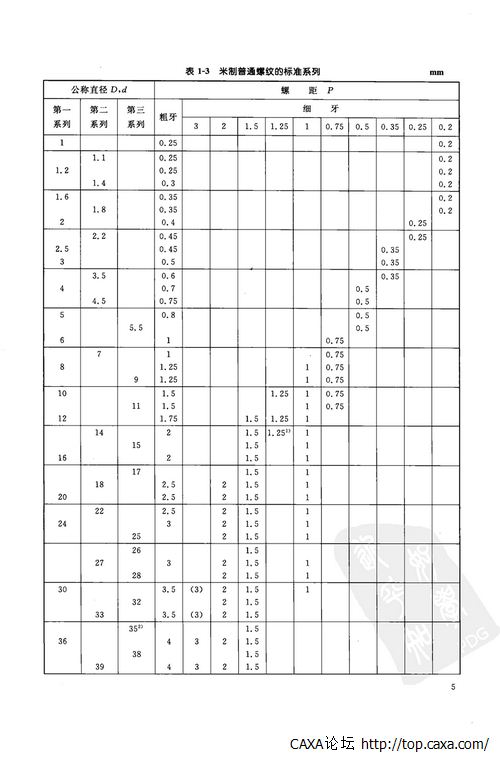 公制、美制和英制螺纹标准手册 (第三版)-17.jpg