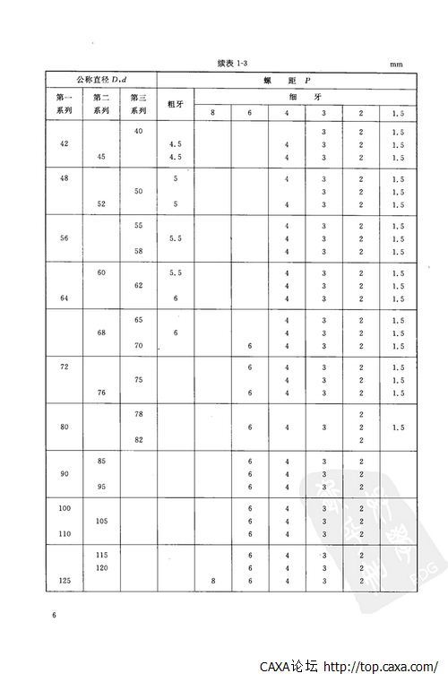 公制、美制和英制螺纹标准手册 (第三版)-18.jpg