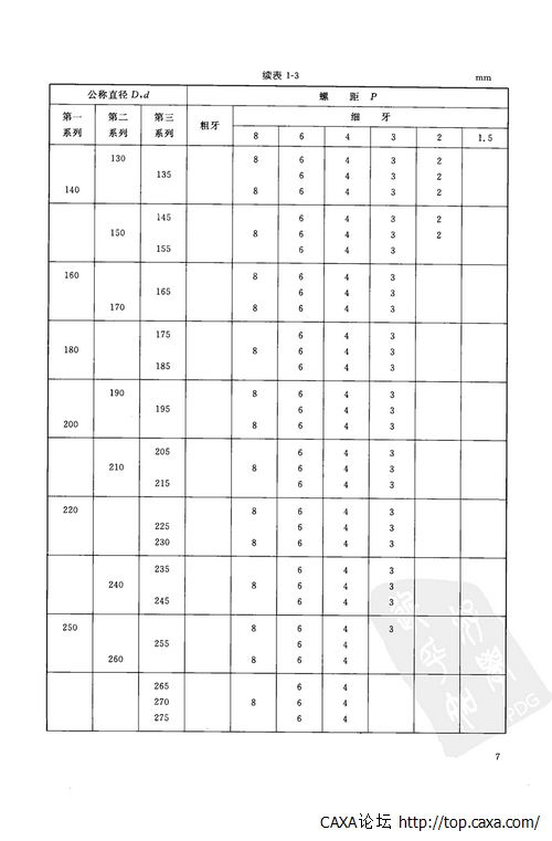 公制、美制和英制螺纹标准手册 (第三版)-19.jpg