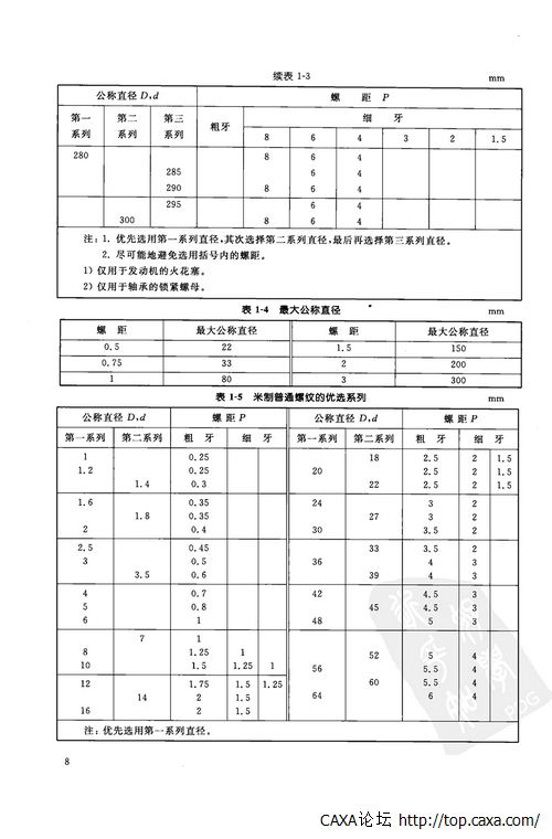 公制、美制和英制螺纹标准手册 (第三版)-20.jpg