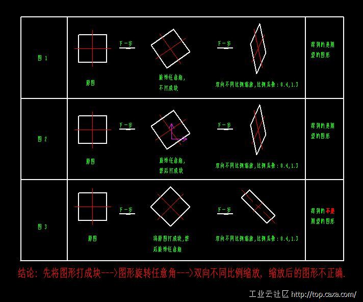 块的双向不同比例缩放问题.jpg