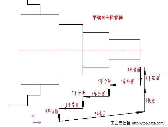 0.平端面车阶梯轴循环.jpg