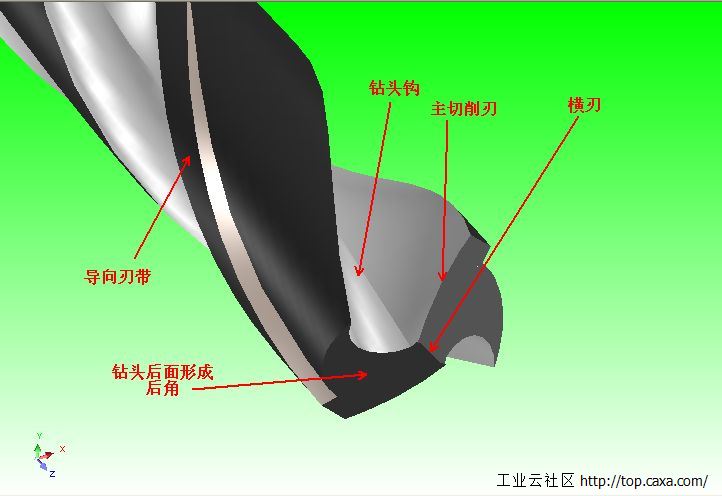 1.钻头各部分.jpg