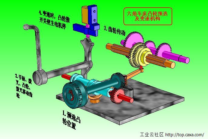 1.凸轮变速机构u.jpg