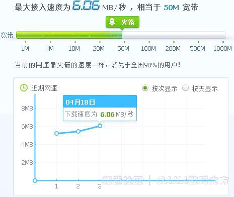 检测网速