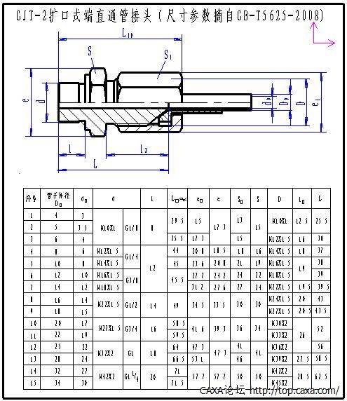 GJT-2扩口式端直通管接头规格尺寸.jpg