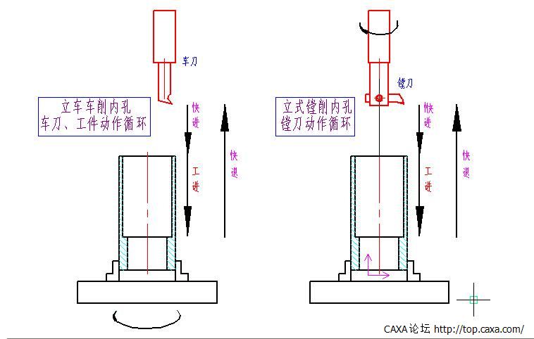 0.车、镗刀具及工件动作循环.JPG