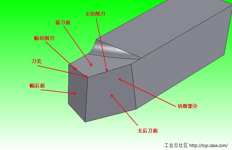 1.车刀各部分.jpg