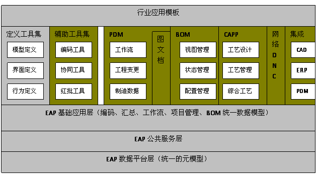 CAXA协同管理2011介绍