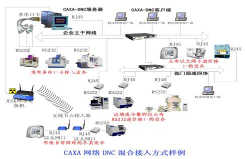 豪顿华工程：CAXA网络DNC为企业搭建数字化车间