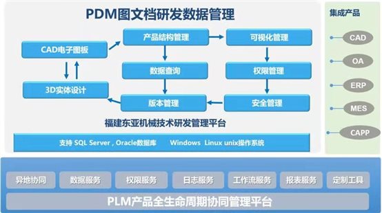 C:UserszhyanDesktop东亚机械PLM项目框架图.jpg