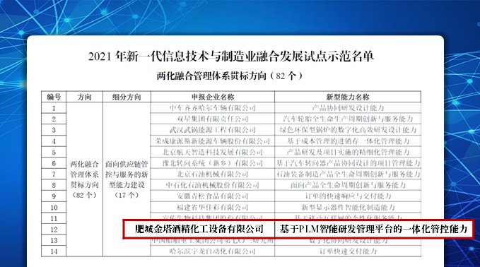 金塔酒精化工CAXA PLM项目入选试点示范